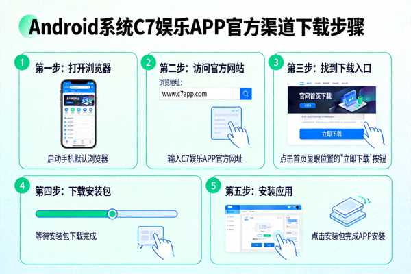 Android系统C7娱乐APP下载步骤示意图 - 展示从官方渠道获取安装包的过程