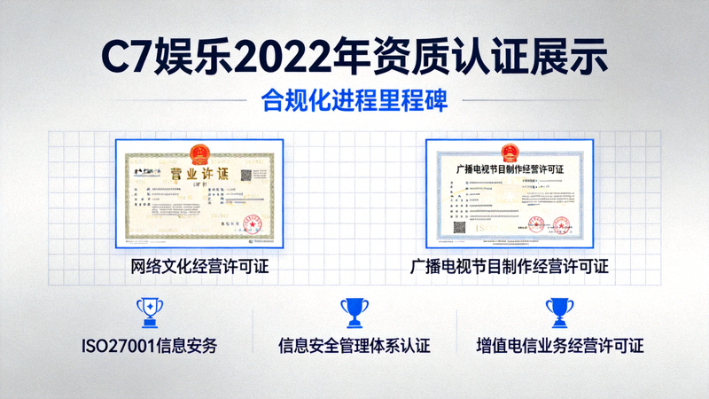 C7娱乐2022年获得多项资质认证展示 - 体现合规化进程