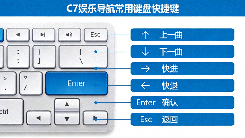 C7娱乐导航快捷键示意图 - 展示常用键盘快捷键对应功能