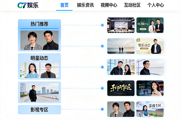 C7娱乐官方网站导航功能演示截图 - 展示清晰的网站结构