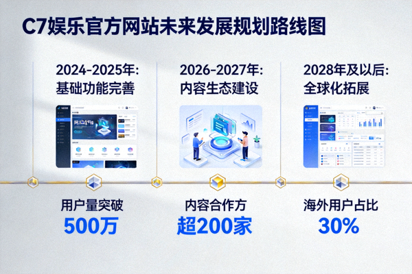 C7娱乐官方网站未来发展规划路线图 - 展示网站发展方向