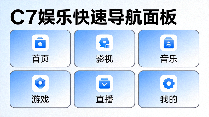 C7娱乐快速导航面板布局示意图 - 展示分类清晰的导航区域