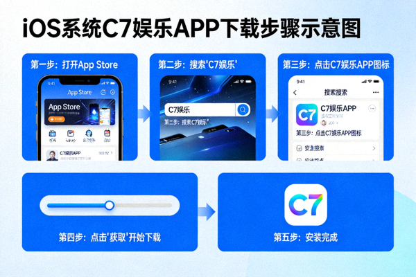 iOS系统C7娱乐APP下载步骤示意图 - 展示App Store搜索与安装流程